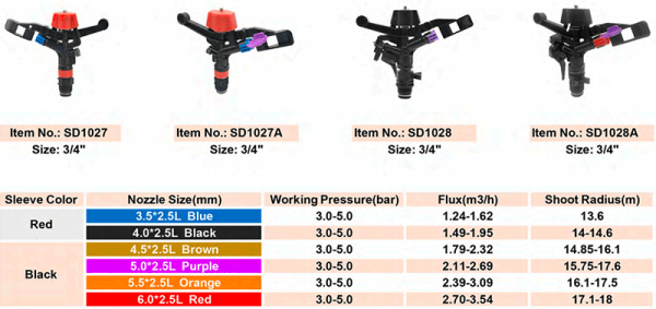 5035 impact sprinkler parameter sheet