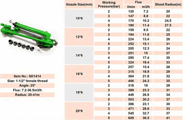 SD1414 rain gun sprinkler parameter sheet