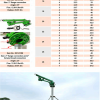 SD1415 rain gun sprinkler parameter sheet