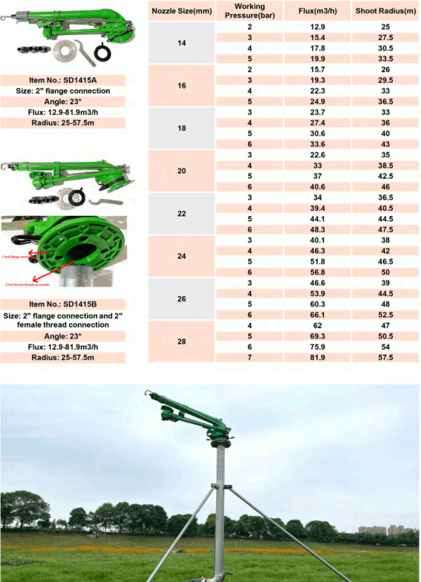 SD1415 rain gun sprinkler parameter sheet